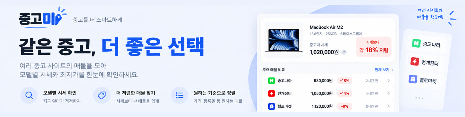 중고미 — 같은 중고, 더 좋은 선택. 여러 중고 사이트의 매물을 모아 모델별 시세와 최저가를 한눈에 확인하세요.